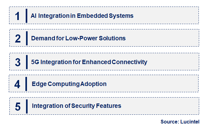 Emerging Trends in the Embedded Host Bridge Market